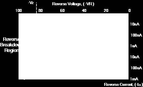 Current-voltage response for
