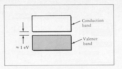 Band Theory of Solids: Some crystalline materials have smaller band-gap energy At low temperatures behave like insulators