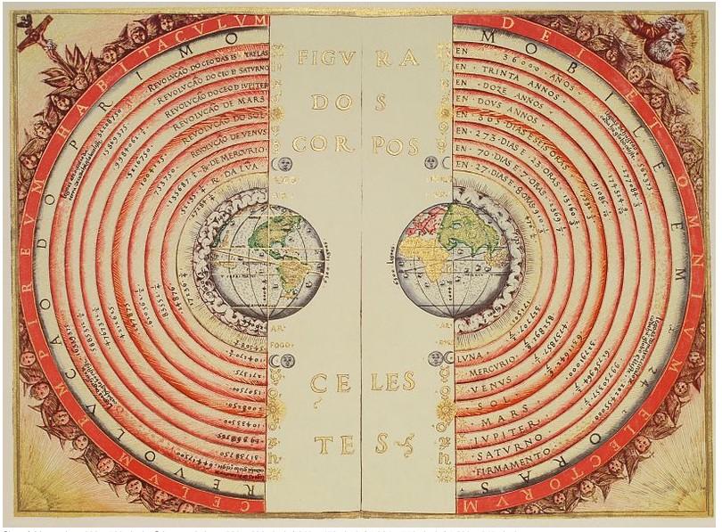 Timeline of cosmological theories 4th century BCE Aristotle proposes a Geocentric (Earth-centered) universe in which the Earth is stationary and the cosmos (or universe) revolves around the Earth.