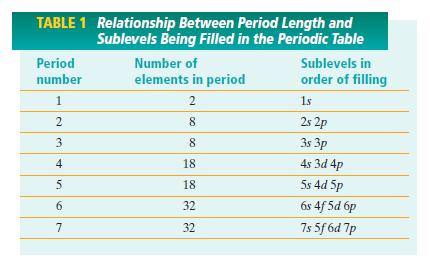 periods The length of each period is determined by the number