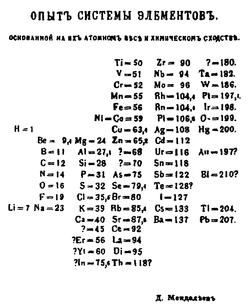 Dmitri Mendeleev Periodic functions Properties of the elements