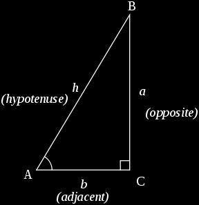 Trigonometric ratios in right triangles The hypotenuse is the side opposite the right angle, or defined as the longest side of a right-angled triangle, in this case h.