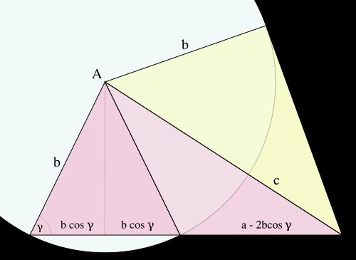 Case of acute angle γ, where a > 2b cos(γ). Drop the perpendicular from A onto a = BC, creating a line segment of length b cos(γ). Duplicate the right triangle to form the isosceles triangle ACP.