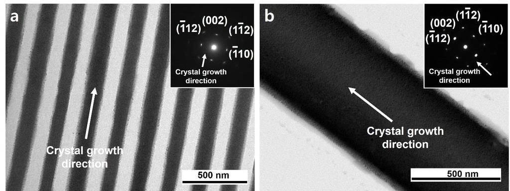 Supplementary Figure 6. (a), (b) TEM images of (a) 100-nm-wide and (b) 600-nm-wide perovskite crystals.