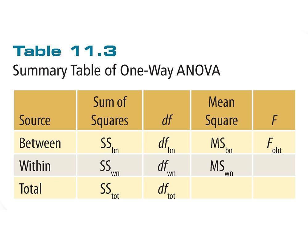 Computation of the ANOVA (F) Test The Analysis of Variance is a