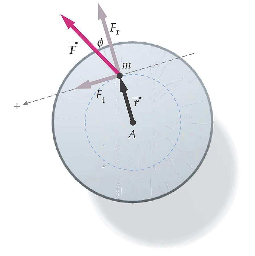 Torque (Disk) - F t - Component The radial component F r cannot cause a rotation.