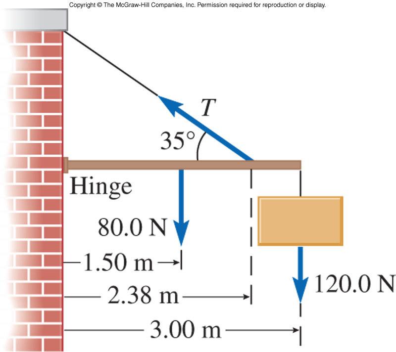 A sign is supported by a uniform horizontal boom of length 3.00 m and weight 80.0 N. A cable, inclined at a 35 angle with the boom, is attached at a distance of.38 m from the hinge at the wall.