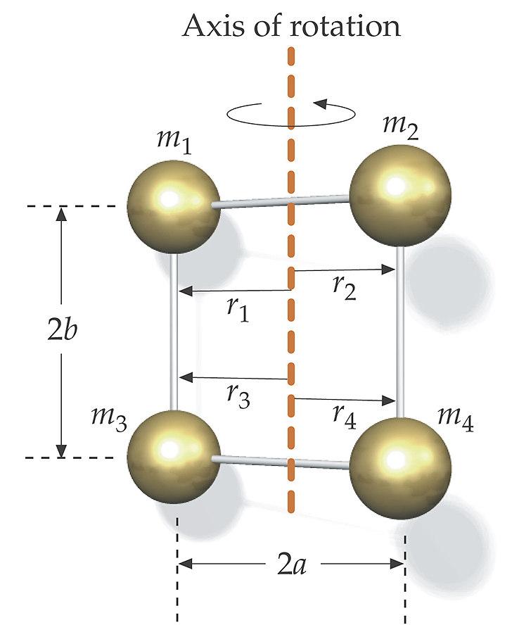 Rotational Kinetic Energy KE = Iω = m v 1 1 R i i i ( ) 1 1 1 m v = m r ω = m r ω i i i
