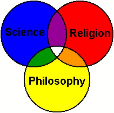 Spiritism is simultaneously, a philosophy and a field of scientific study.