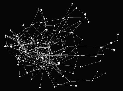 core network properties regulation/dynamics