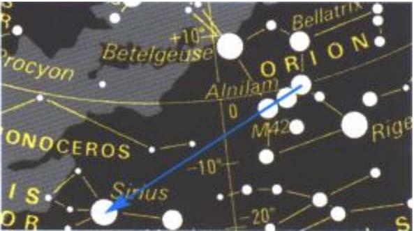 Once one constellation is found, it is used as a guide to locate other constellations.