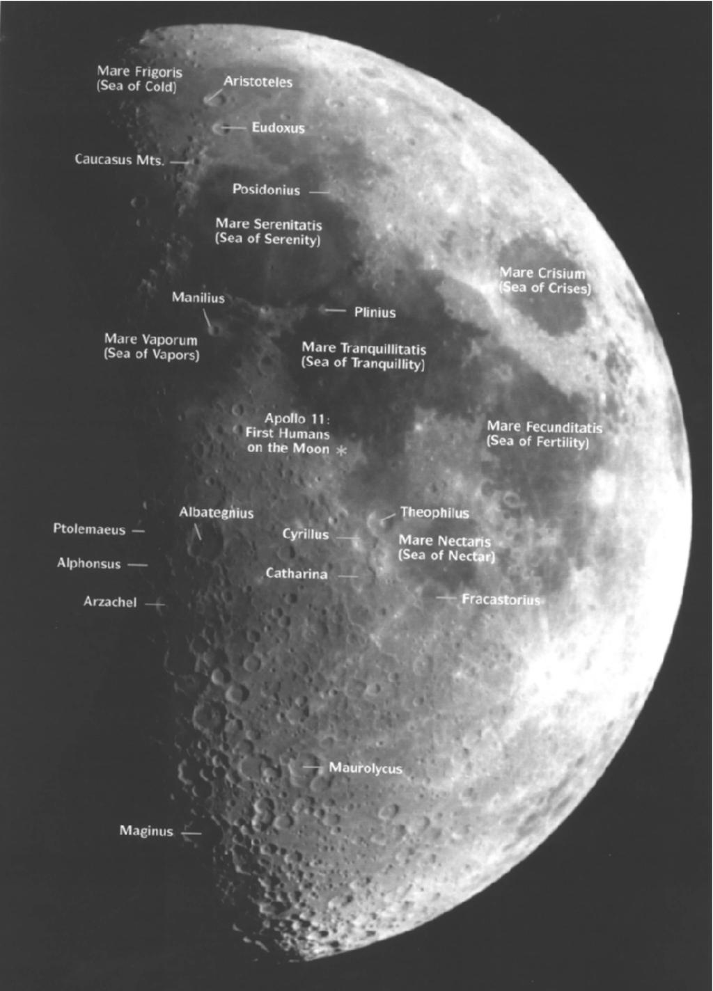 Chapter 18, Annex S MOON QUARTERS FIRST QUARTER MOON T.