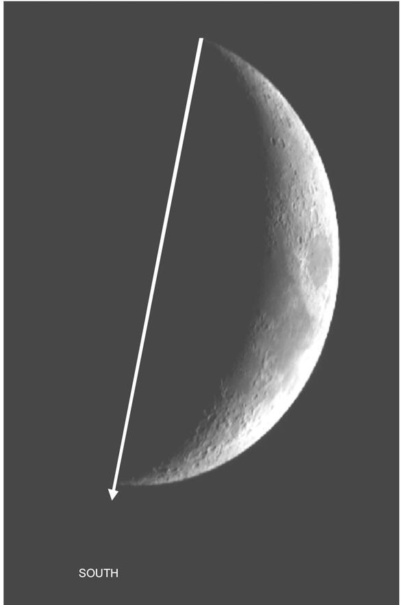 DETERMINING SOUTH Drop a line along the points of the crescent moon and project it to the horizon. This point on the horizon is in the general direction of south.