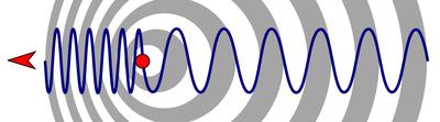 Doppler Effect moving source v s Knowing if Vo and Vs are negative or positive.