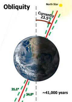 Earth s orbit on the latitudinal and seasonal variations in solar radiation. Today, his theory is the most widely accepted explanation for the cause of glaciations.