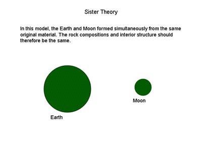 Moon Origins Sister Theory Sister Theory: The moon