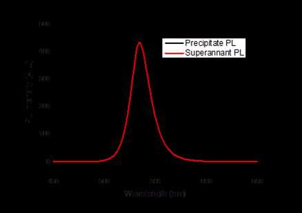 Figure S1: The absolute PL emission spectra under a pump fluence of 1.2 μj cm 2 at temperatures ranging from 180-360K.