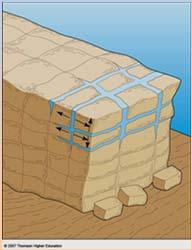 Frost Action Pressure Release and Sheet Joints When water freezes in cracks in rocks it expands and then it contracts when it