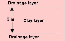 Solution: As the clay layer has two-way drainage, H = 1.5 m = 150 cm t 90 = 75 days = 75 x 24 x 60 x 60 seconds For 90% consolidation (U = 90%) T 90 = 0.