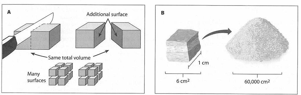 2.Particle Size and Shape as particle size decreases the weathering rate increases