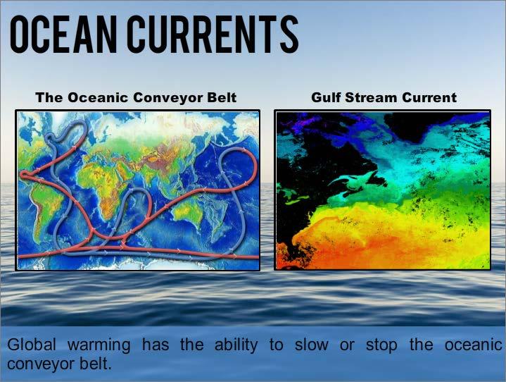 Ocean Currents Module 12: Oceanography Global warming has the ability to slow or stop the oceanic conveyor belt. This would affect the global circulation of ocean water.