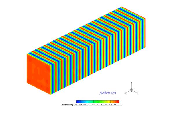 G. Sound In A Vibrating Box Channel A box channel of dimensions 2 m X 0.5 m X 0.5 m is modeled here. This is an interior domain problem.