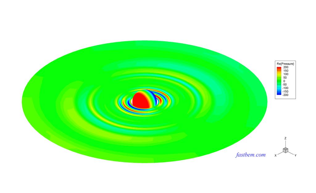 B. Radiation From A Transversely Oscillating Sphere The sound field radiated from an oscillating rigid sphere of radius R (=1) is considered in this case.
