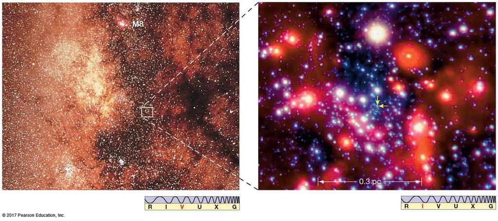 14.7 The Galactic Center Left image looks toward the galactic center in visible light.