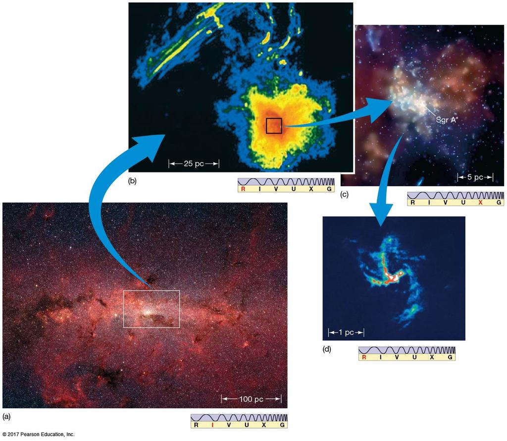 14.7 The Galactic Center These images are in Infrared (I), radio (R),