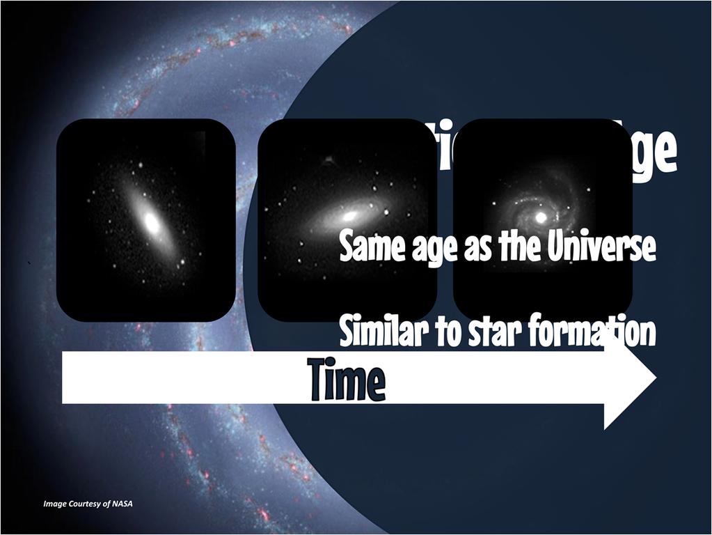 Age estimates for the formation of the Milky Way Galaxy place its formation at approximately the same time as that of the universe. How exactly did the Milky Way Galaxy form?