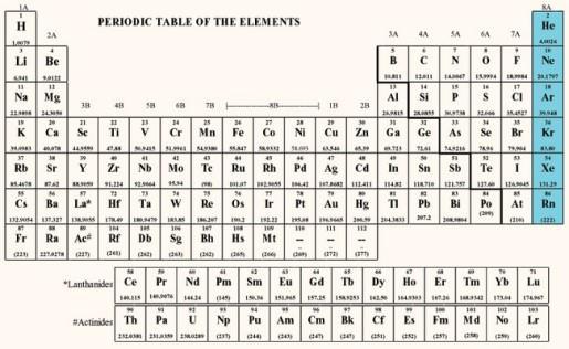 Alkaline Earth Metals (Be, Mg, Ca, Sr, Ba, Ra) Alkaline earth metals are found in Group 2. They have two valence electrons and very reactive, likely to bond with other elements and lose 2 electrons.
