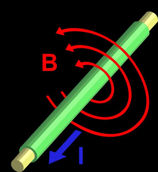 Ampere s Law Ampère's circuital law, discovered by André-Marie Ampère in 1826, relates the integrated magnetic field around a closed loop to