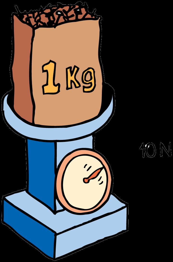 3.5 Mass A Measure of Inertia One kilogram of