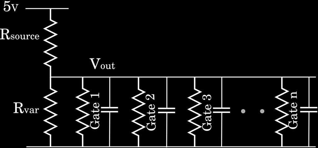 27 Now we see that for the Logic-1 state, the output voltage has been drawn down by the extra load, and is in fact perilously near to the indeterminate value. The Logic 0 state is not affected.
