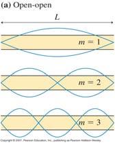 medium Standing wave forms due to