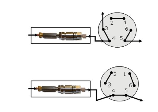Column Heater Position 1: Sample loading and salt divert to waste 15.04 8.5 Position 2: Sample elution to 15.04 8.5 Figure 5.