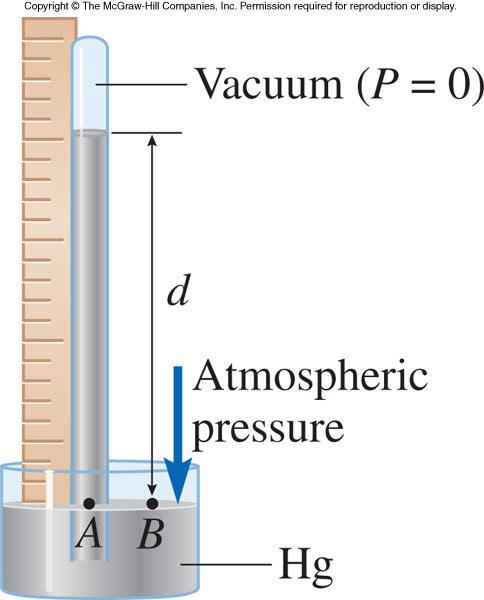 A Barometer The atmosphere pushes on the container of mercury which forces mercury up the closed, inverted
