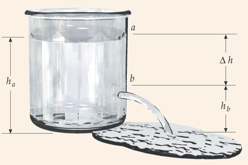 Torricelli s Law Application of Bernoulli s Law Torricelli s Law states that the water exiting the hole in the side of the beaker has a speed