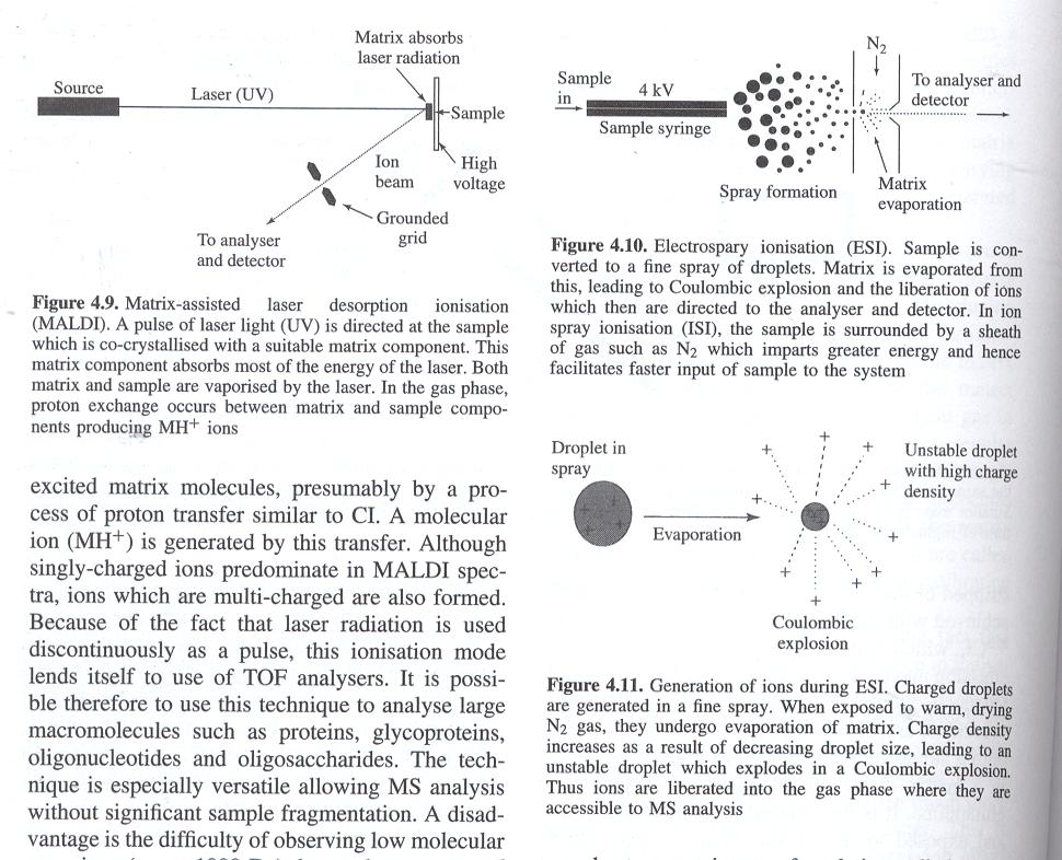 The ion are then accelerated by the so called cone voltage, the potential difference over which acceleration occurs. Figure 4.12. ESI spectrum of horse myoglobin. Source: Caprioli & Sutter.