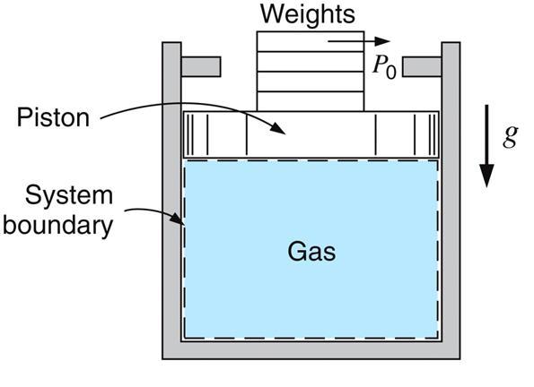 Thermodynamic system - System / Surroundings - Control mass (no mass flow) - Control volume (more general) - Open / closed