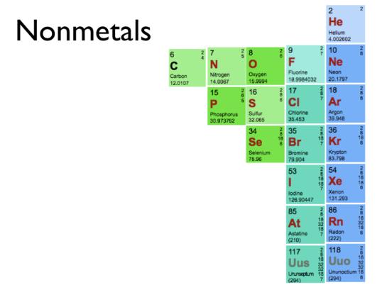 Nonmetal Nonmetals have properties opposite those of the metals.