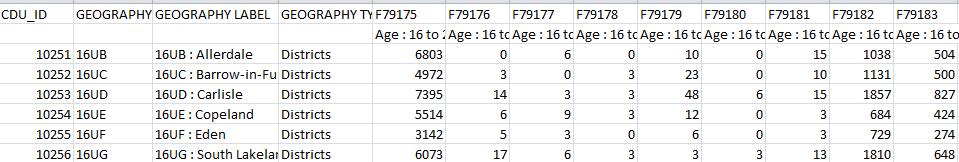 Example aggregate data Age : 16 to 24 years old -