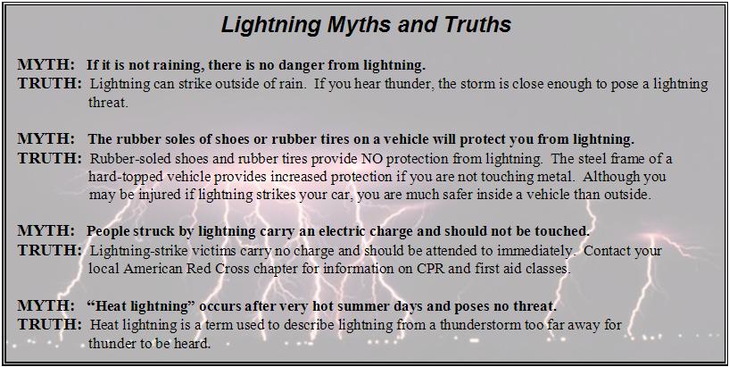 Lightning Kills...Play it Safe! All thunderstorms produce lightning and are dangerous. In an average year, lightning kills more people in the U.S. than either tornadoes or hurricanes.