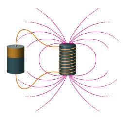 Sources of Magnetic Fields Motions of