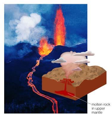 Volcanism Volcanism happens when molten rock (magma) finds a path through