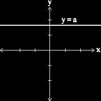 To find the y-intercept:. Set = 0 in the equation.. Solve for y. The value obtained is the y-coordinate of the y-intercept.. The y-intercept is the point (0, y), with y the value found in step.