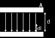 MT-Lanzara05-Problem -Solutions part a) derive the capacitance between parallel plate