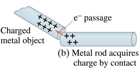 Scotch tape PVC rubber 0 Static Electricity; Electric Charge and Its Conservation 16.4 Induced Charge Like charges repel Opposite charges attract.