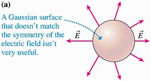 The electric field & surface are. 2.