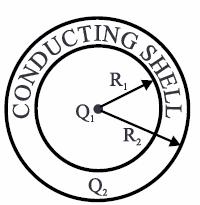 Consider a conducting spherical shell, which has an inner radius of R 1 = 0.07 m, an outer radius of R 2 = 0.09 m and contains a charge of Q 2 = +18 C.